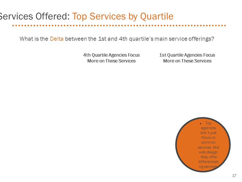 What is the Delta between the 1st and 4th quartile’s main service offerings.