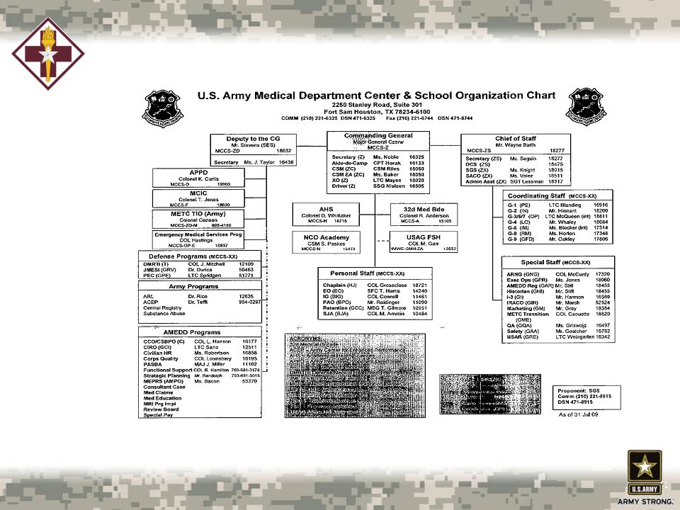 Army Combat Developments and the Laboratory SAFMLS ppt download
