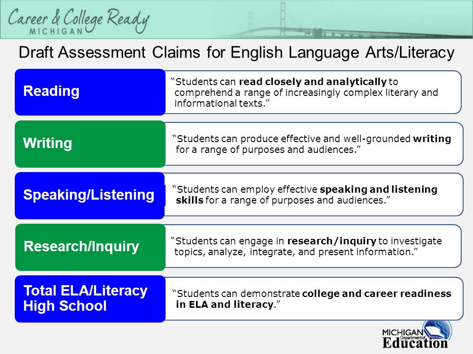 Draft Assessment Claims for English Language Arts/Literacy Students can read closely and analytically to comprehend a range of increasingly complex literary and informational texts. Reading Students can produce effective and well-grounded writing for a range of purposes and audiences. Writing Students can employ effective speaking and listening skills for a range of purposes and audiences. Speaking/Listening Students can engage in research/inquiry to investigate topics, analyze, integrate, and present information. Research/Inquiry Students can demonstrate college and career readiness in ELA and literacy. Total ELA/Literacy High School