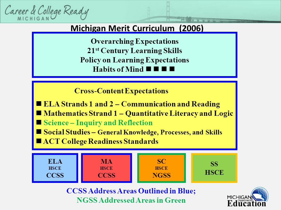 Michigan Merit Curriculum (2006) 9 Cross-Content Expectations ELA Strands 1 and 2 – Communication and Reading Mathematics Strand 1 – Quantitative Literacy and Logic Science – Inquiry and Reflection Social Studies – General Knowledge, Processes, and Skills ACT College Readiness Standards ELA HSCE CCSS MA HSCE CCSS SC HSCE NGSS SS HSCE Overarching Expectations 21 st Century Learning Skills Policy on Learning Expectations Habits of Mind CCSS Address Areas Outlined in Blue; NGSS Addressed Areas in Green
