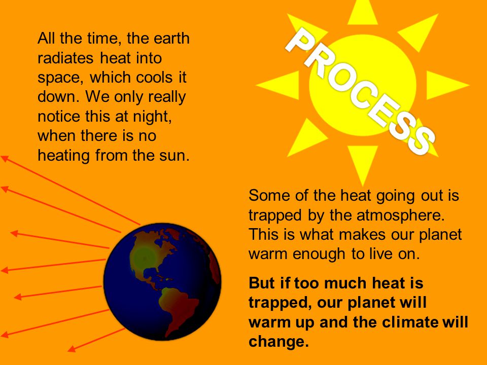 All the time, the earth radiates heat into space, which cools it down.