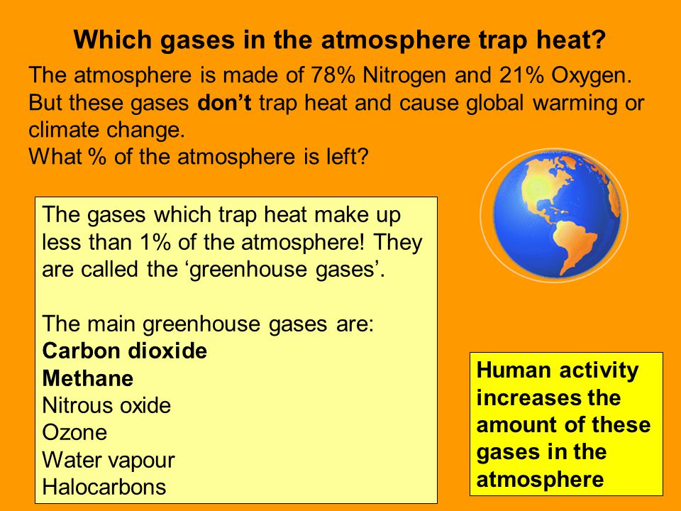 Which gases in the atmosphere trap heat. The atmosphere is made of 78% Nitrogen and 21% Oxygen.