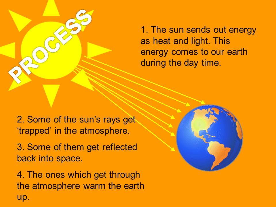 1. The sun sends out energy as heat and light. This energy comes to our earth during the day time.