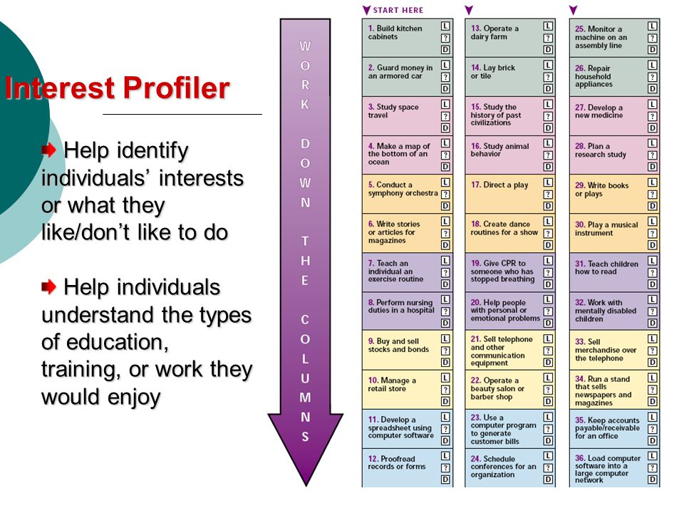 O*NET Interest Profiler Services