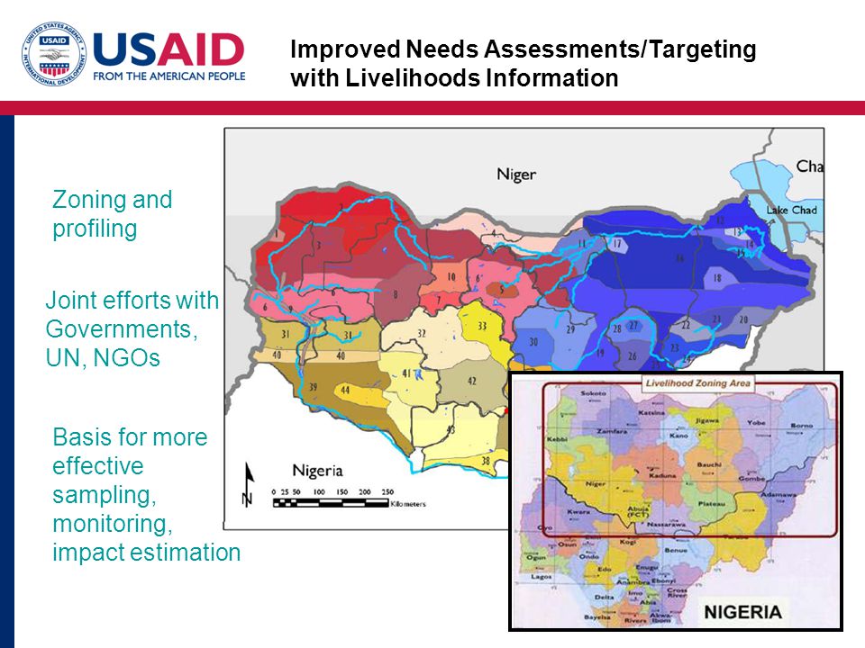 Improved Needs Assessments/Targeting with Livelihoods Information Zoning and profiling Joint efforts with Governments, UN, NGOs Basis for more effective sampling, monitoring, impact estimation