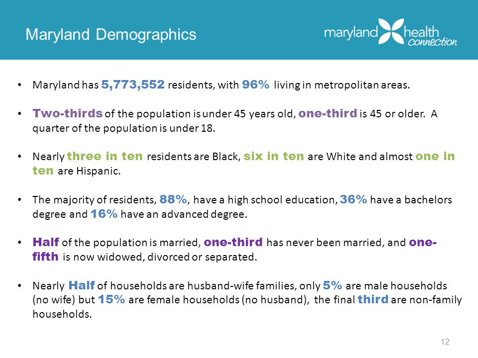 12 Maryland Demographics Maryland has 5,773,552 residents, with 96% living in metropolitan areas.