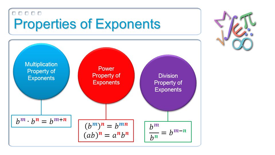 Properties of Exponents Multiplication Property of Exponents Division Property of Exponents Power Property of Exponents