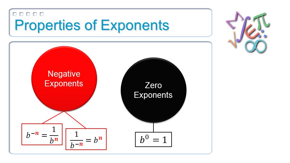 Properties of Exponents Zero Exponents Negative Exponents