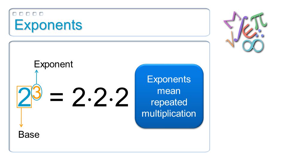 Exponents 2 3 = 2  2  2 Base Exponent Exponents mean repeated multiplication