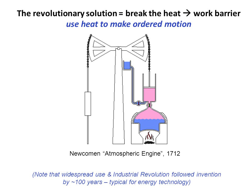 Newcomen Atmospheric Engine , 1712 The revolutionary solution = break the heat  work barrier use heat to make ordered motion (Note that widespread use & Industrial Revolution followed invention by ~100 years – typical for energy technology)