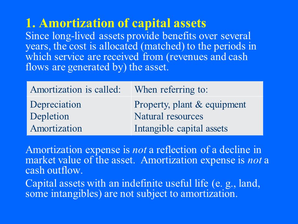 fa2 module 10 ppe and intangible assets depreciation amortization intangible assets