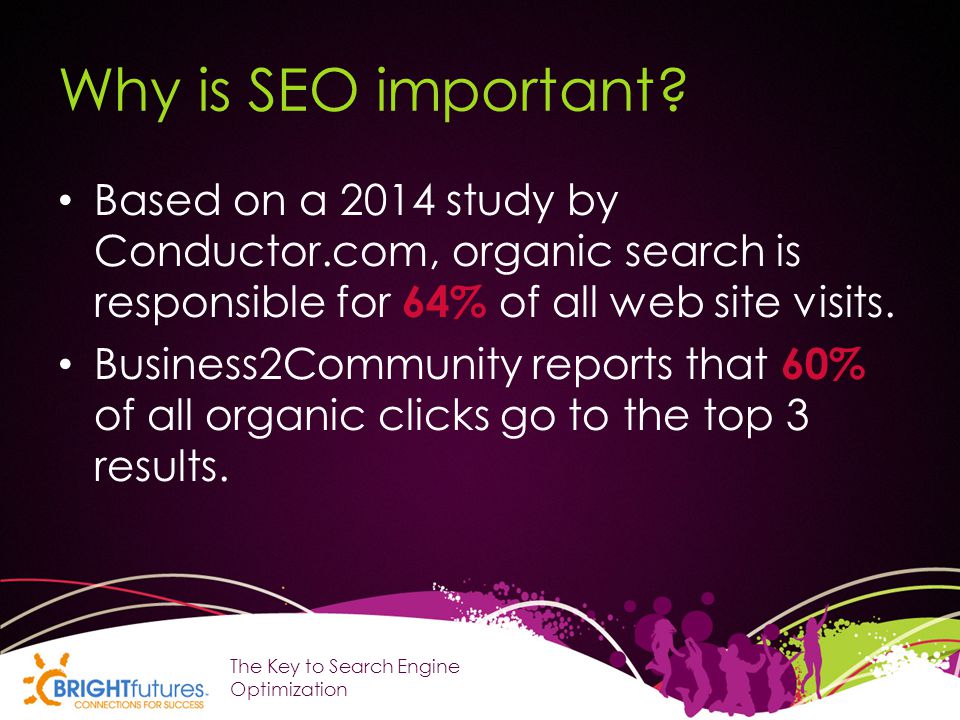 Why is SEO important.