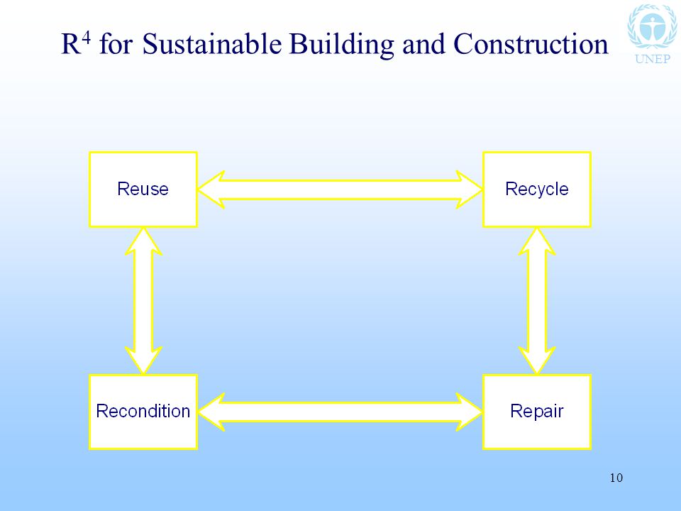 UNEP 10 R 4 for Sustainable Building and Construction
