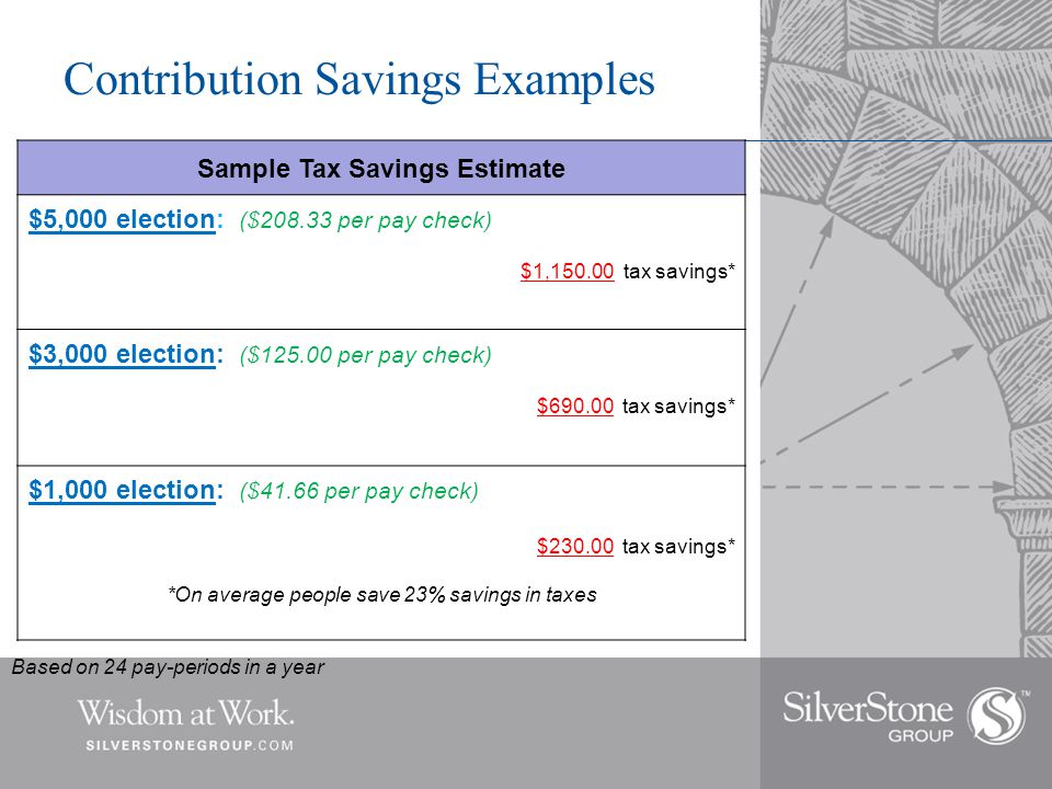 Contribution Savings Examples Sample Tax Savings Estimate $5,000 election: ($ per pay check) $1, tax savings* $3,000 election: ($ per pay check) $ tax savings* $1,000 election: ($41.66 per pay check) $ tax savings* *On average people save 23% savings in taxes Based on 24 pay-periods in a year