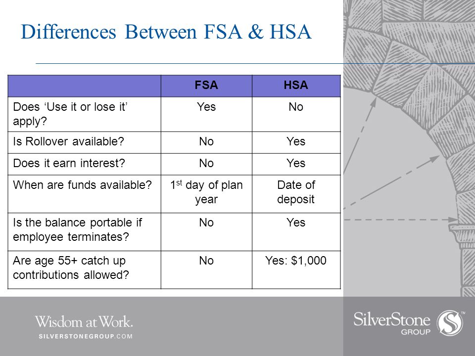 Differences Between FSA & HSA FSAHSA Does ‘Use it or lose it’ apply.