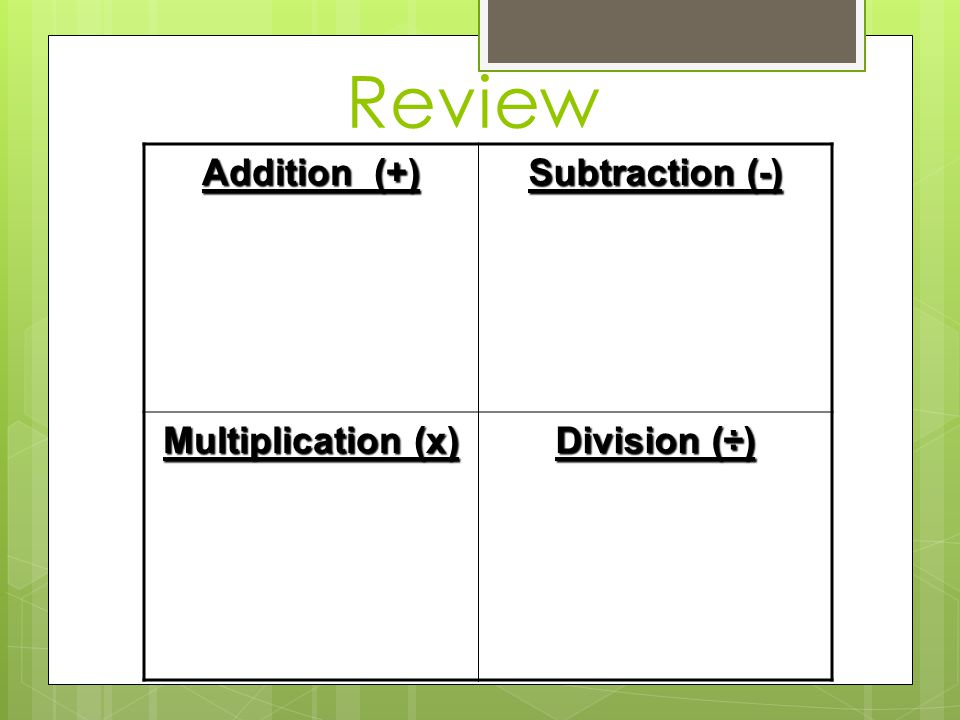 Review Addition (+) Subtraction (-) Multiplication (x) Division (÷)