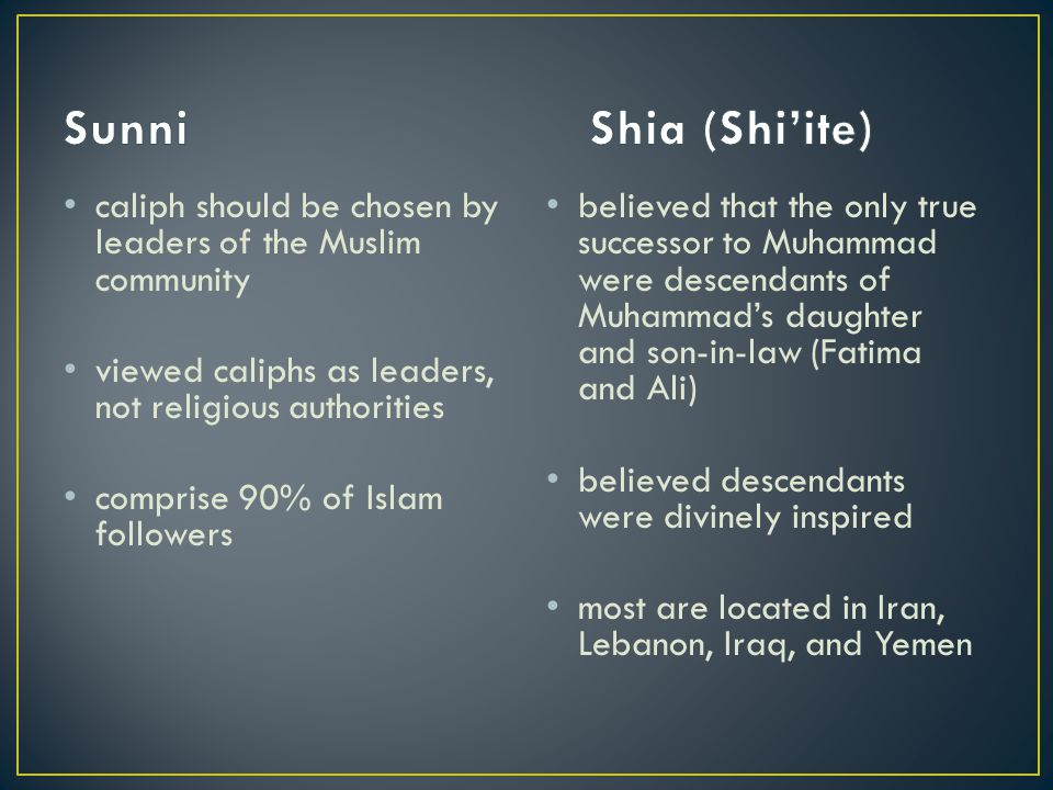 caliph should be chosen by leaders of the Muslim community viewed caliphs as leaders, not religious authorities comprise 90% of Islam followers believed that the only true successor to Muhammad were descendants of Muhammad’s daughter and son-in-law (Fatima and Ali) believed descendants were divinely inspired most are located in Iran, Lebanon, Iraq, and Yemen