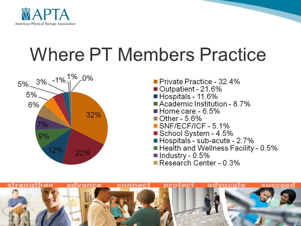 Where PT Members Practice