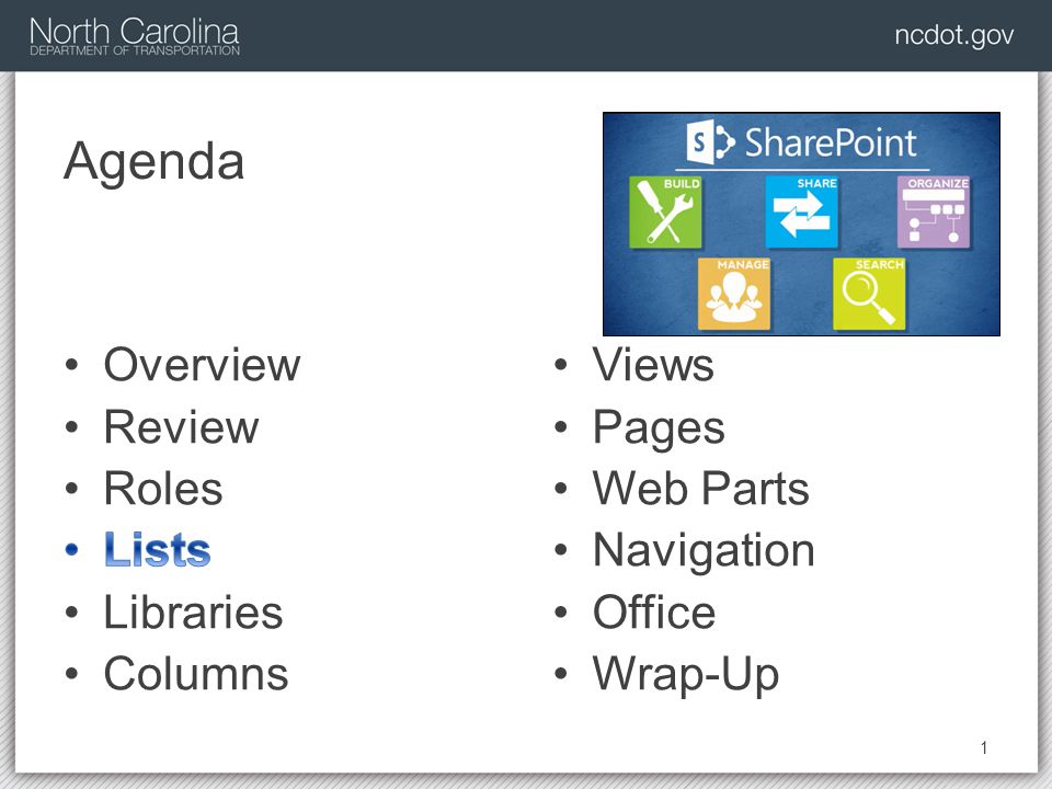 1 agenda views pages web parts navigation office wrap up ppt download office agenda