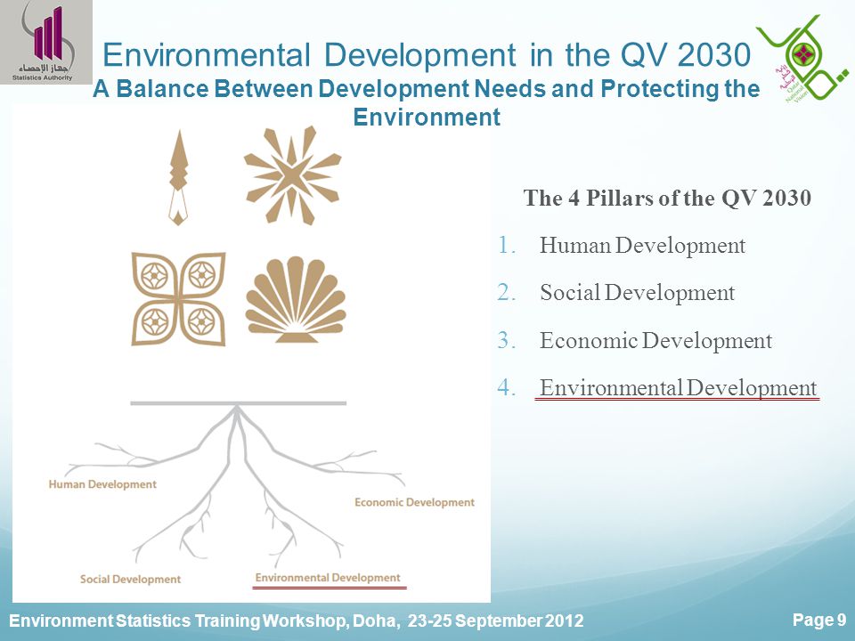 Environment Statistics Training Workshop, Doha, September 2012 Page 9 Environmental Development in the QV 2030 A Balance Between Development Needs and Protecting the Environment The 4 Pillars of the QV