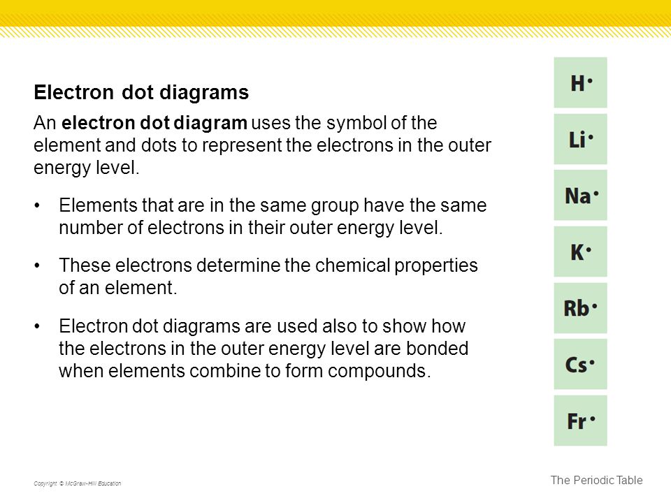 dot diagram na wiring diagram online Electron Dot Diagram for Lithium dot diagram na wiring diagrams lose ba dot diagram atoms of elements that are in the