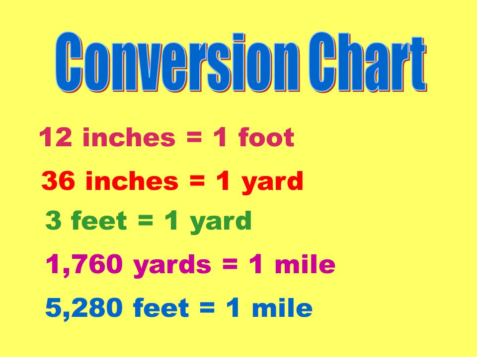 Linear Measurement. Units of Measurement MILES You go FAR in your CAR!!!!  Measure distances that are far—from Pfafftown to Disney! - ppt download
