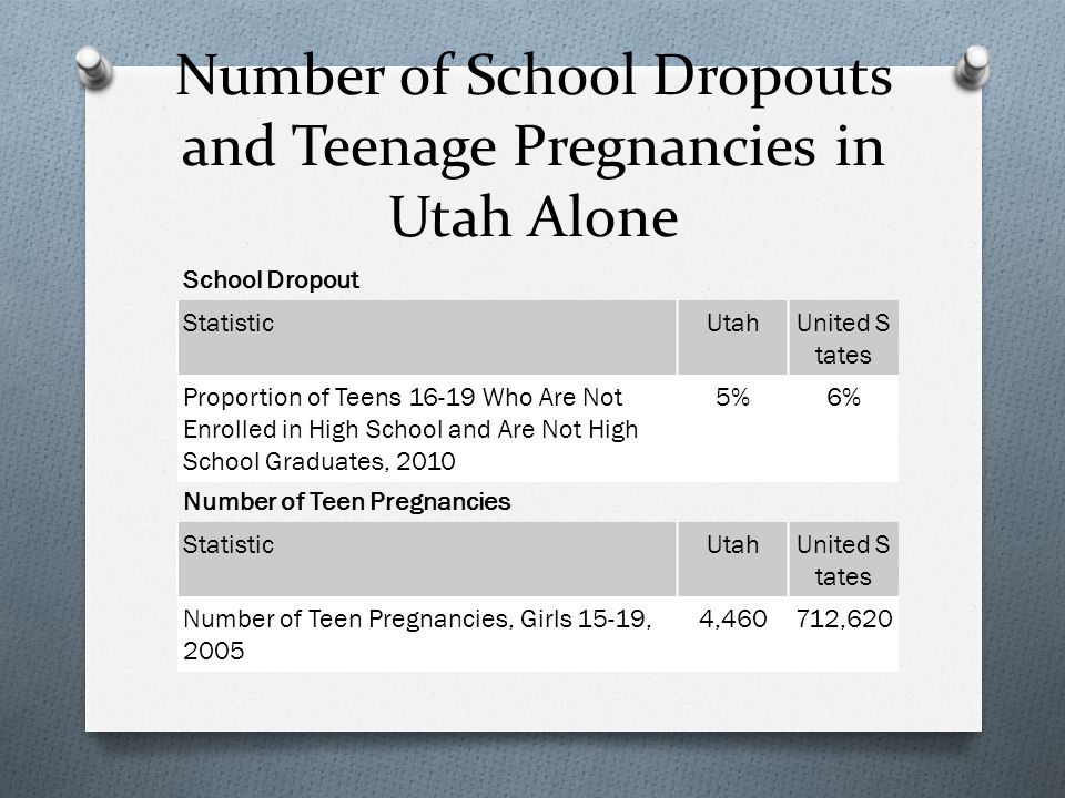 Did not Percentage of teen dropouts excellent Really. Percentage of teen dropouts opinion you