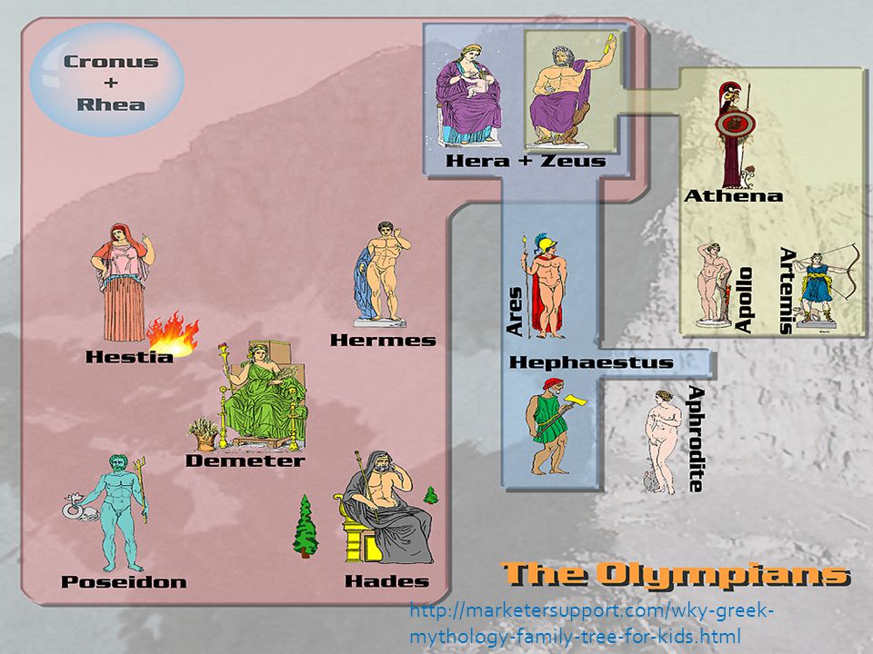 Greek Mythology Family Chart