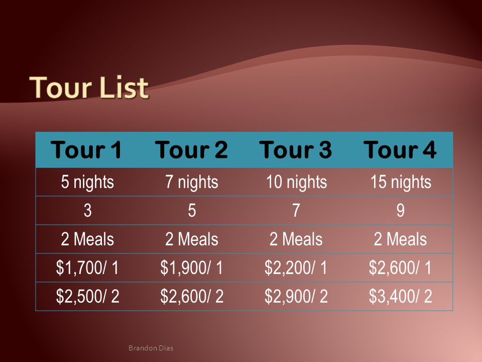 Tour 1Tour 2Tour 3Tour 4 5 nights7 nights10 nights15 nights Meals $1,700/ 1$1,900/ 1$2,200/ 1$2,600/ 1 $2,500/ 2$2,600/ 2$2,900/ 2$3,400/ 2 Brandon Dias