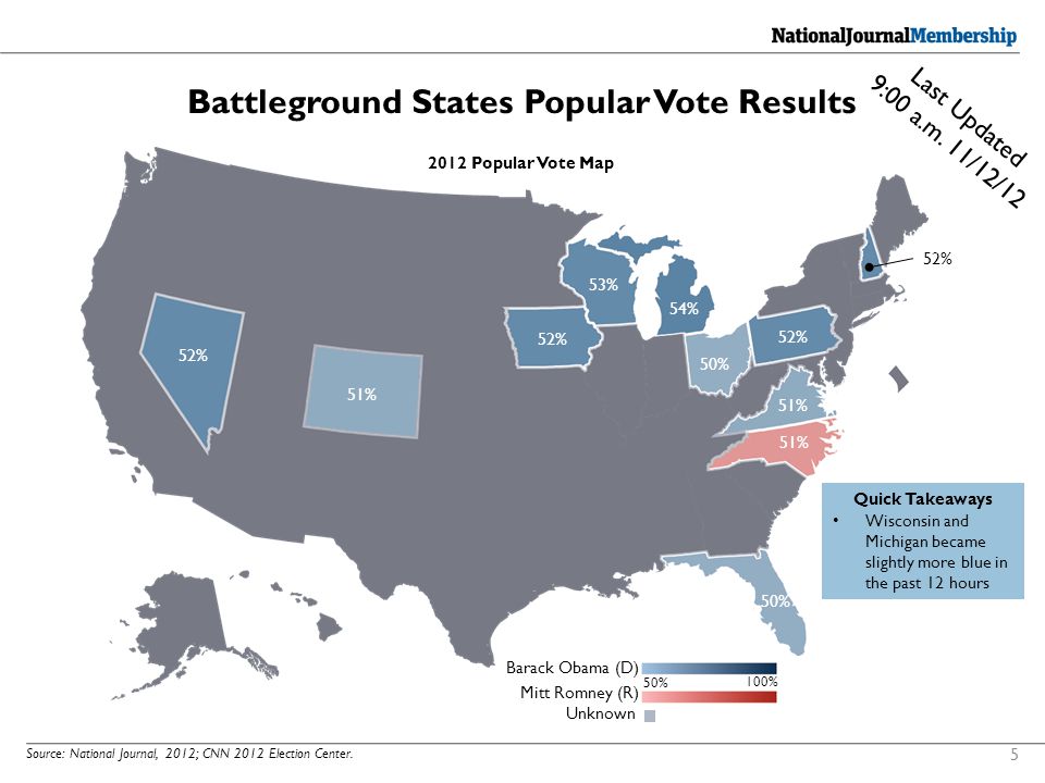 Source: National Journal, 2012; CNN 2012 Election Center.