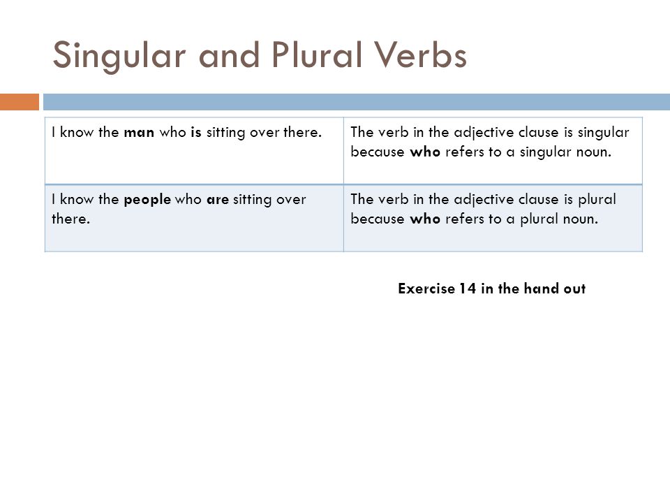 Singular and Plural Verbs I know the man who is sitting over there.The verb in the adjective clause is singular because who refers to a singular noun.