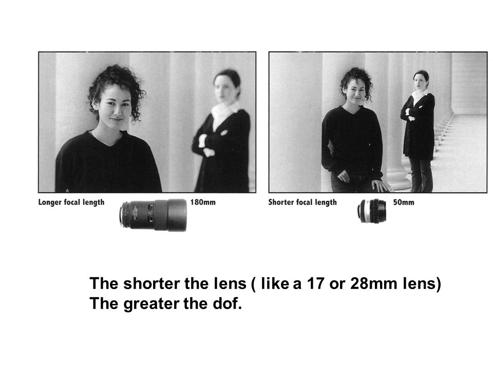 So how is dof affected by the lens focal length.