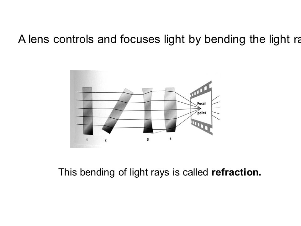 This drawing shows light rays that are uncontrolled.