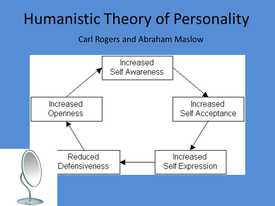 carl rogers theory of personality summary
