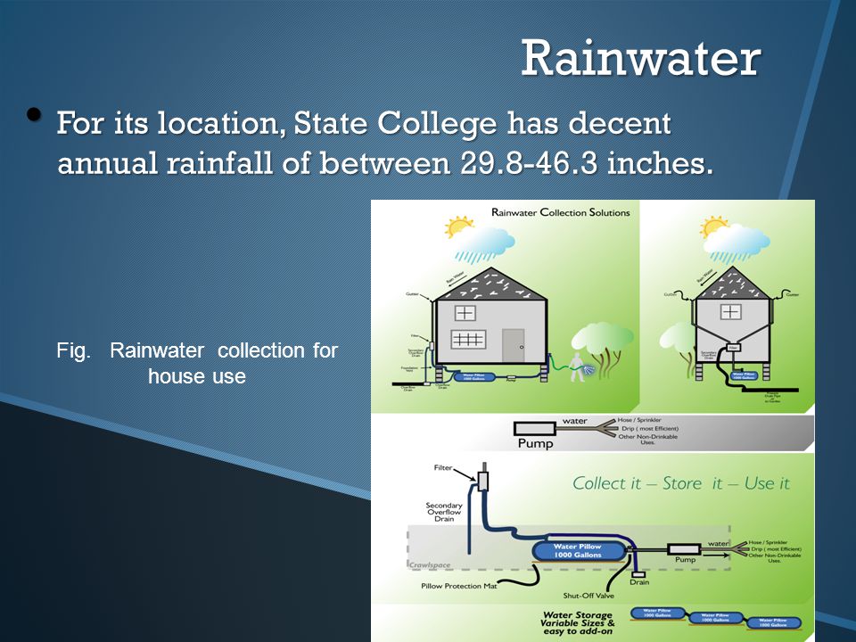 Rainwater For its location, State College has decent annual rainfall of between inches.