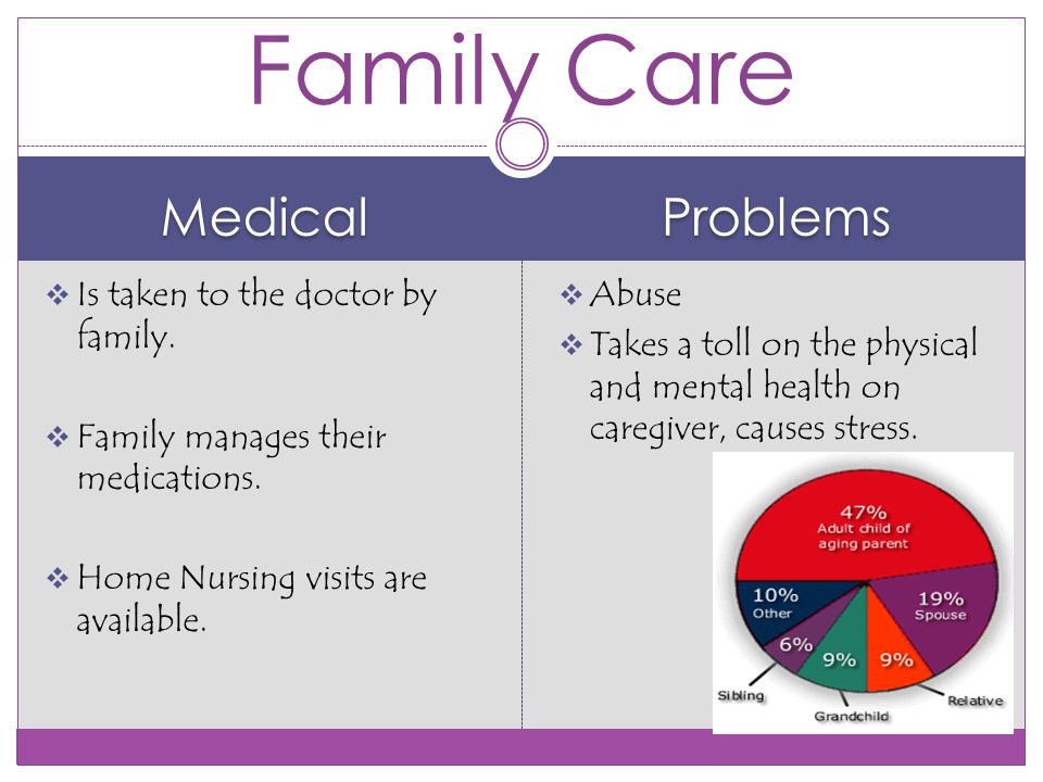 Medical Problems  Is taken to the doctor by family.