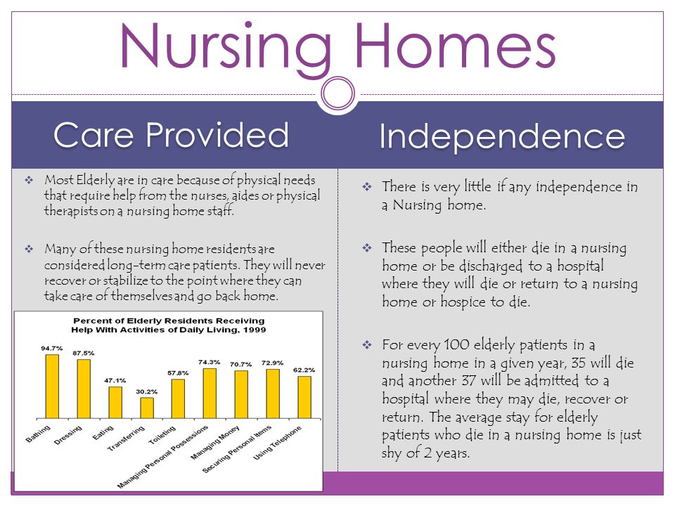 Care Provided Independence  Most Elderly are in care because of physical needs that require help from the nurses, aides or physical therapists on a nursing home staff.