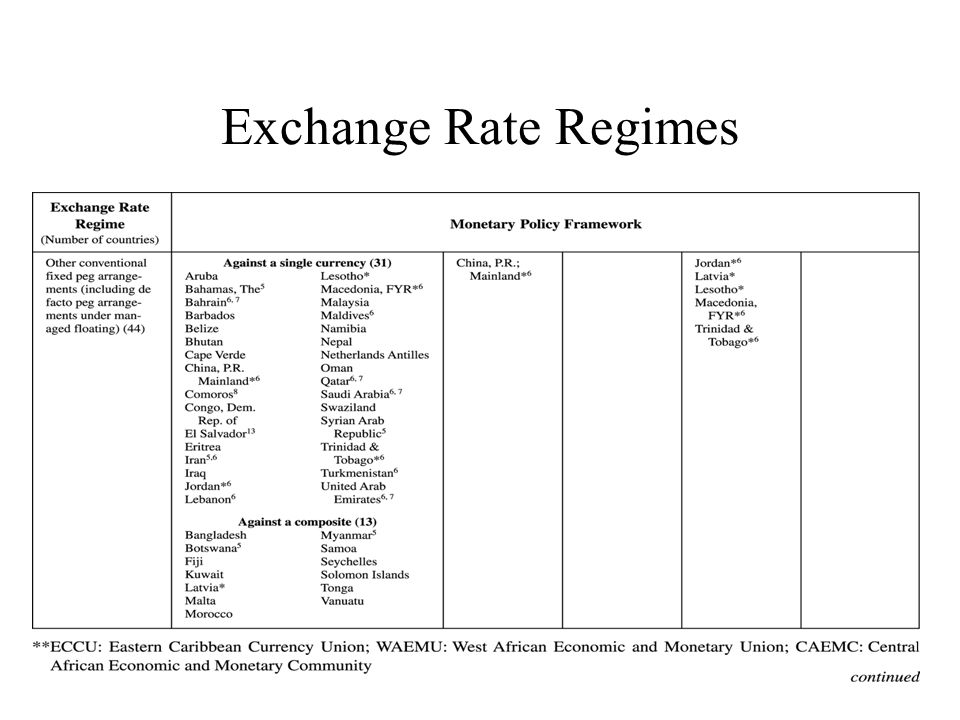 1 Section 6 Exchange Rate Regimes 2 Content 6