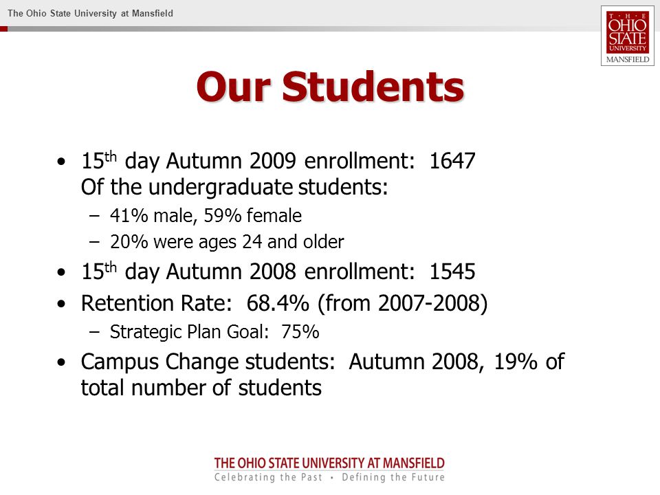 The Ohio State University at Mansfield Our Students 15 th day Autumn 2009 enrollment: 1647 Of the undergraduate students: –41% male, 59% female –20% were ages 24 and older 15 th day Autumn 2008 enrollment: 1545 Retention Rate: 68.4% (from ) –Strategic Plan Goal: 75% Campus Change students: Autumn 2008, 19% of total number of students