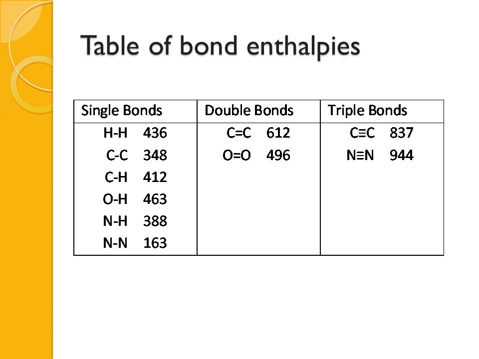 Bond Enthalpy Chart