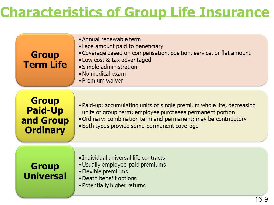 Characteristics of Group Life Insurance Annual renewable term Face amount paid to beneficiary Coverage based on compensation, position, service, or flat amount Low cost & tax advantaged Simple administration No medical exam Premium waiver Group Term Life Paid-up: accumulating units of single premium whole life, decreasing units of group term; employee purchases permanent portion Ordinary: combination term and permanent; may be contributory Both types provide some permanent coverage Group Paid-Up and Group Ordinary Individual universal life contracts Usually employee-paid premiums Flexible premiums Death benefit options Potentially higher returns Group Universal 16-9