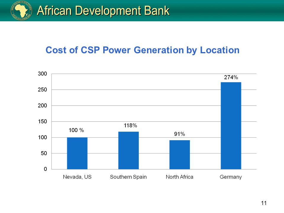 11 Cost of CSP Power Generation by Location