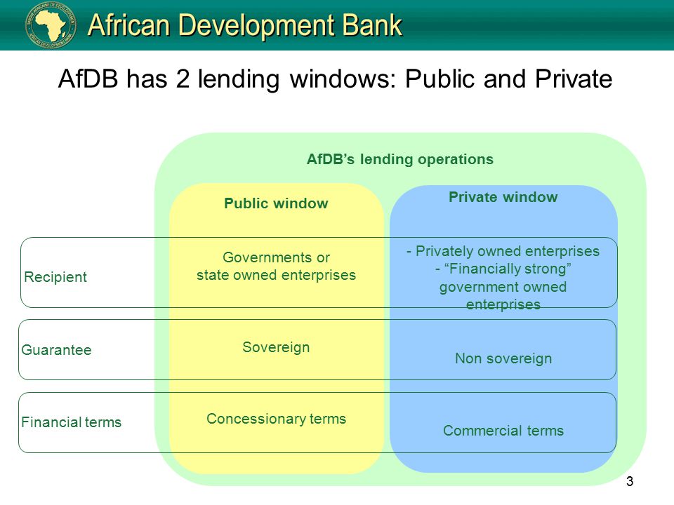 3 AfDB’s lending operations AfDB has 2 lending windows: Public and Private Public window Governments or state owned enterprises Sovereign Concessionary terms Private window - Privately owned enterprises - Financially strong government owned enterprises Non sovereign Commercial terms Recipient Guarantee Financial terms