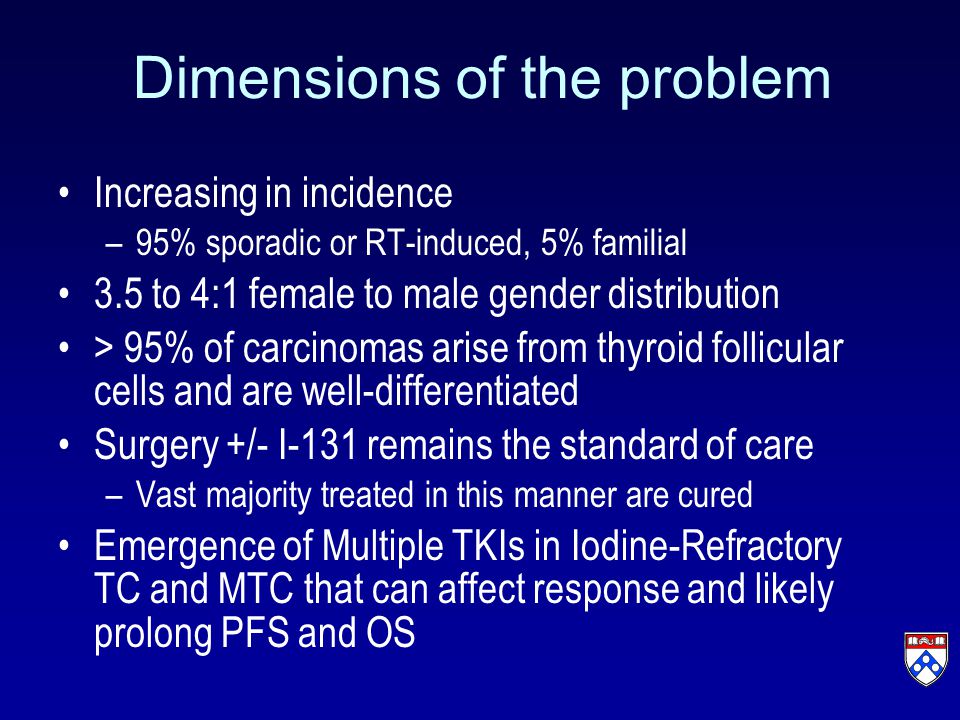 Dimensions of the problem Increasing in incidence –95% sporadic or RT-induced, 5% familial 3.5 to 4:1 female to male gender distribution > 95% of carcinomas arise from thyroid follicular cells and are well-differentiated Surgery +/- I-131 remains the standard of care –Vast majority treated in this manner are cured Emergence of Multiple TKIs in Iodine-Refractory TC and MTC that can affect response and likely prolong PFS and OS