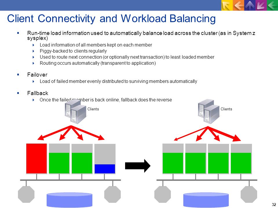 32 Client Connectivity and Workload Balancing  Run-time load information used to automatically balance load across the cluster (as in System z sysplex)  Load information of all members kept on each member  Piggy-backed to clients regularly  Used to route next connection (or optionally next transaction) to least loaded member  Routing occurs automatically (transparent to application)  Failover  Load of failed member evenly distributed to surviving members automatically  Fallback  Once the failed member is back online, fallback does the reverse Clients