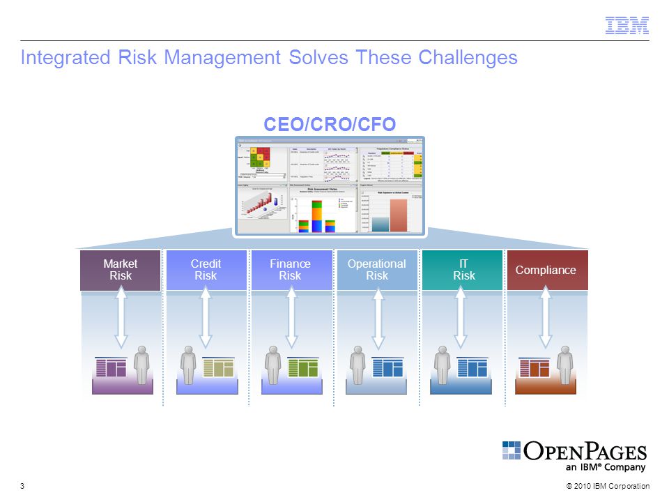 © 2010 IBM Corporation3 Integrated Risk Management Solves These Challenges CEO/CRO/CFO Market Risk Credit Risk Finance Risk Operational Risk IT Risk Compliance