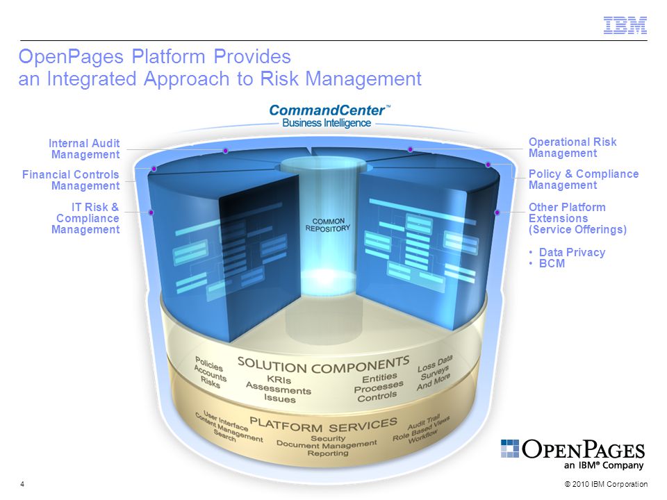 © 2010 IBM Corporation4 OpenPages Platform Provides an Integrated Approach to Risk Management Operational Risk Management Financial Controls Management IT Risk & Compliance Management Policy & Compliance Management Internal Audit Management Other Platform Extensions (Service Offerings) Data Privacy BCM