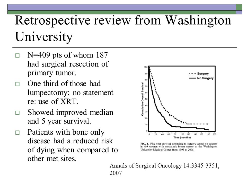 Retrospective review from Washington University  N=409 pts of whom 187 had surgical resection of primary tumor.