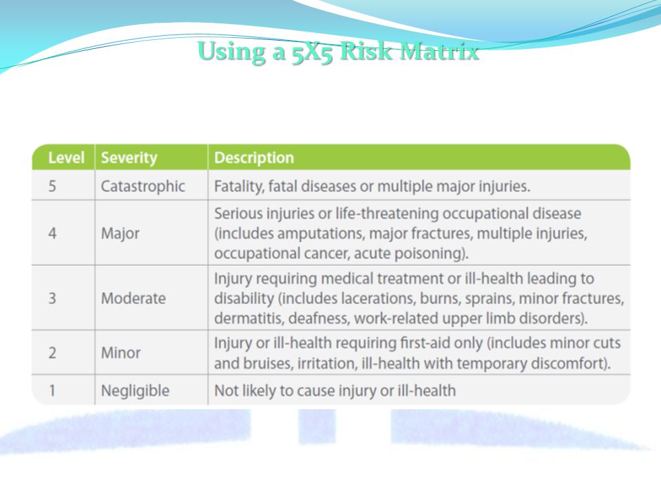 Using a 5X5 Risk Matrix Severity Categories and Description for 5X5 Risk Matrix