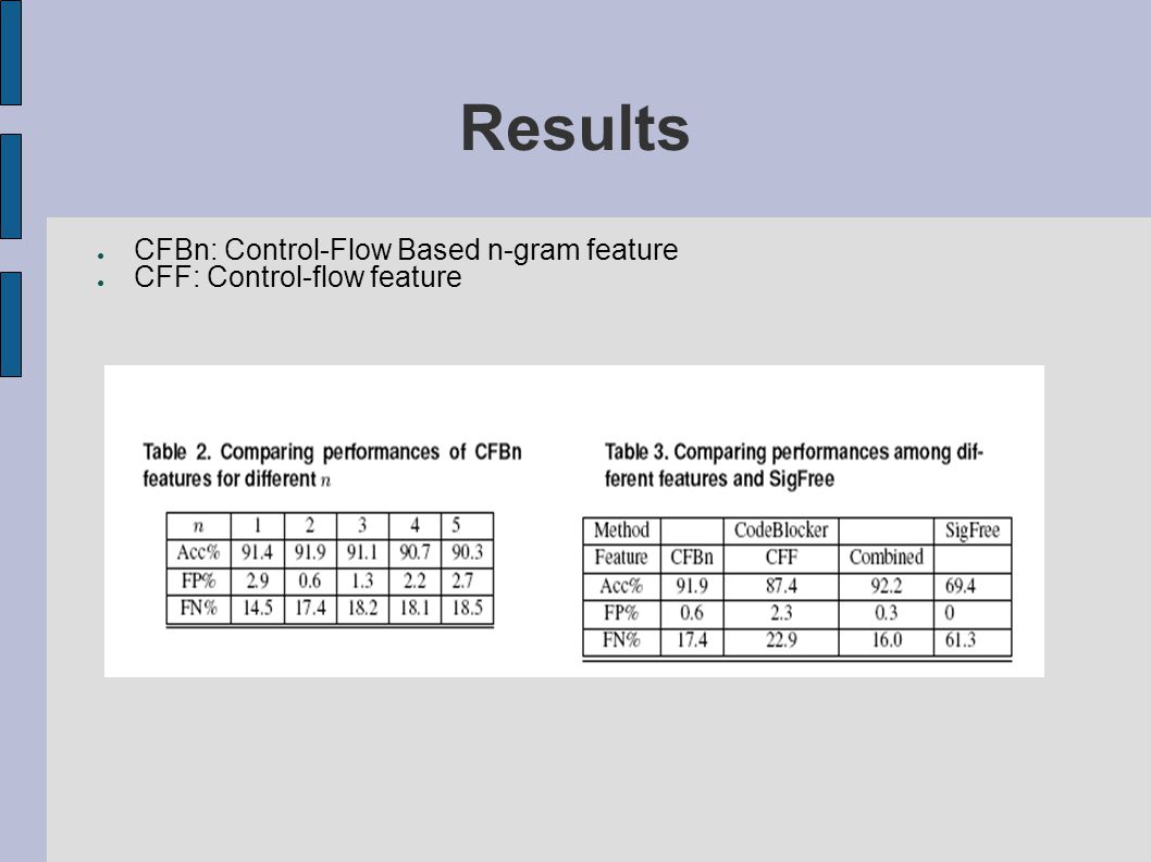 Results ● CFBn: Control-Flow Based n-gram feature ● CFF: Control-flow feature